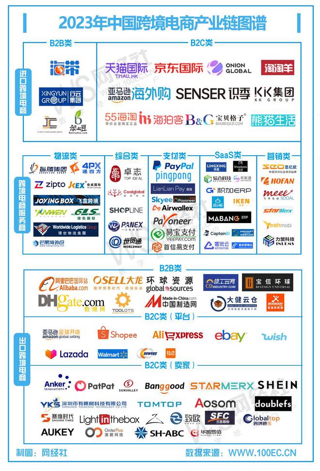 【跨境电商周报】10月第四周:傲基科技通过IPO聆讯 微信小程序加速出海(图4) 【跨境电商周报】10月第四周:傲基科技通过IPO聆讯 微信小程序加速出海(图4)