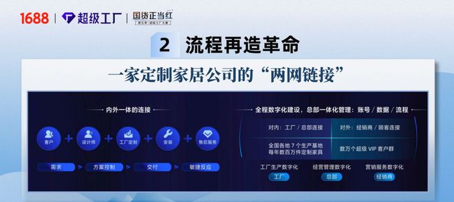 吴晓波：制造业正在发生的六大变革(图4)