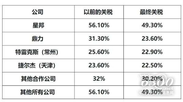 落定!欧盟宣布对中国生产的移动式高空作业设备征收最终关税!(图1) 落定!欧盟宣布对中国生产的移动式高空作业设备征收最终关税!(图1)