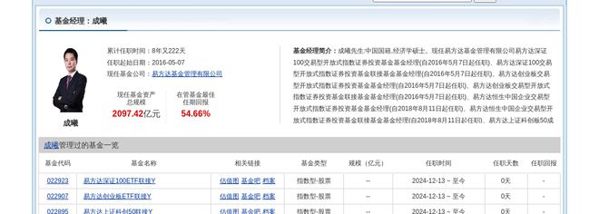 宁德时代大跌244%!易方达基金旗下1只基金持有(图2) 宁德时代大跌244%!易方达基金旗下1只基金持有(图2)