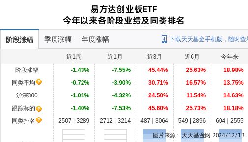 宁德时代大跌244%!易方达基金旗下1只基金持有(图1) 宁德时代大跌244%!易方达基金旗下1只基金持有(图1)