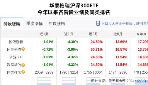 比亚迪大跌253%!华泰柏瑞基金旗下1只基金持有(图1) 比亚迪大跌253%!华泰柏瑞基金旗下1只基金持有(图1)