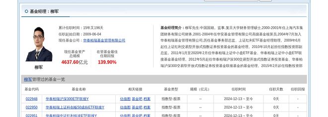 比亚迪大跌253%!华泰柏瑞基金旗下1只基金持有(图2) 比亚迪大跌253%!华泰柏瑞基金旗下1只基金持有(图2)