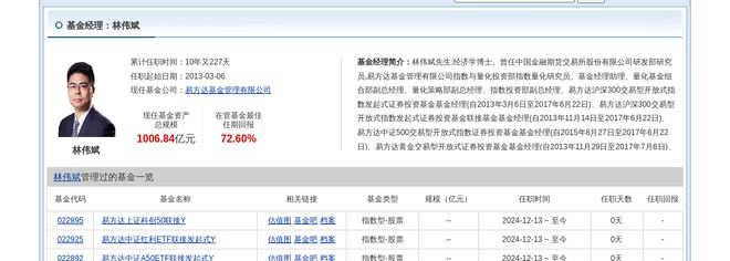 阿特斯大跌308%!易方达基金旗下1只基金持有(图2) 阿特斯大跌308%!易方达基金旗下1只基金持有(图2)