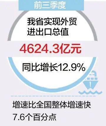 数读河北前三季度经济运行亮点④丨外贸持续向好 量增质优活力足(图1)