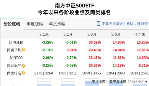 钧达股份大跌575%!南方基金旗下1只基金持有(图1) 钧达股份大跌575%!南方基金旗下1只基金持有(图1)