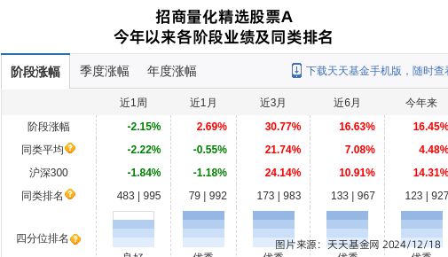 新柴股份大跌63%!招商基金旗下1只基金持有(图1) 新柴股份大跌63%!招商基金旗下1只基金持有(图1)