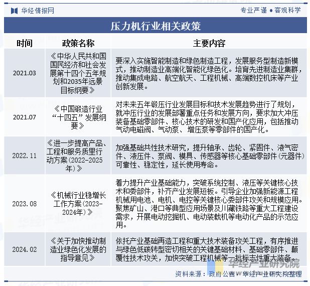 中国压力机行业发展现状及趋势分析下游对成套化、智能化、多应用场景的需求带动产业快速发展「图」(图2) 中国压力机行业发展现状及趋势分析下游对成套化、智能化、多应用场景的需求带动产业快速发展「图」(图2)