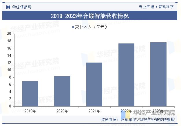 中国压力机行业发展现状及趋势分析下游对成套化、智能化、多应用场景的需求带动产业快速发展「图」(图9) 中国压力机行业发展现状及趋势分析下游对成套化、智能化、多应用场景的需求带动产业快速发展「图」(图9)