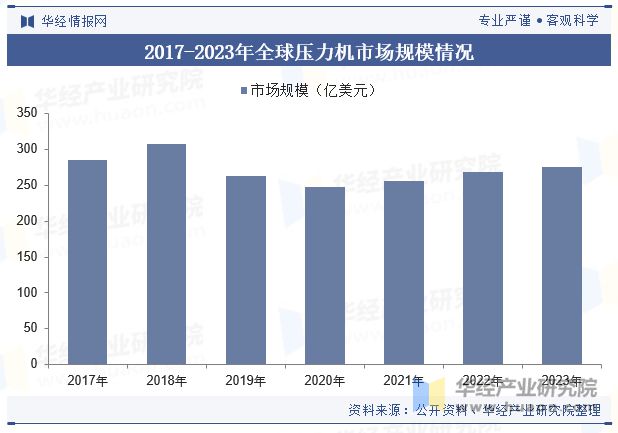 中国压力机行业发展现状及趋势分析下游对成套化、智能化、多应用场景的需求带动产业快速发展「图」(图4) 中国压力机行业发展现状及趋势分析下游对成套化、智能化、多应用场景的需求带动产业快速发展「图」(图4)