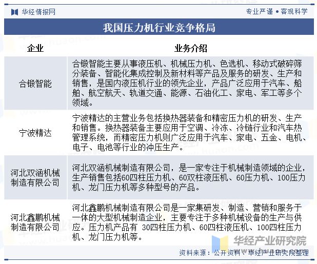 中国压力机行业发展现状及趋势分析下游对成套化、智能化、多应用场景的需求带动产业快速发展「图」(图8) 中国压力机行业发展现状及趋势分析下游对成套化、智能化、多应用场景的需求带动产业快速发展「图」(图8)