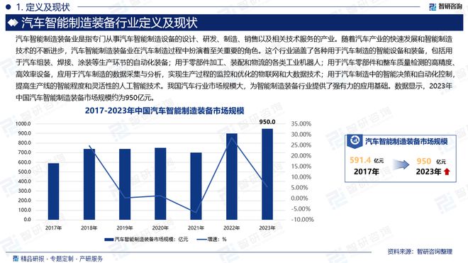 智研咨询发布:2024年中国汽车智能制造装备行业市场深度分析(图2) 智研咨询发布:2024年中国汽车智能制造装备行业市场深度分析(图2)