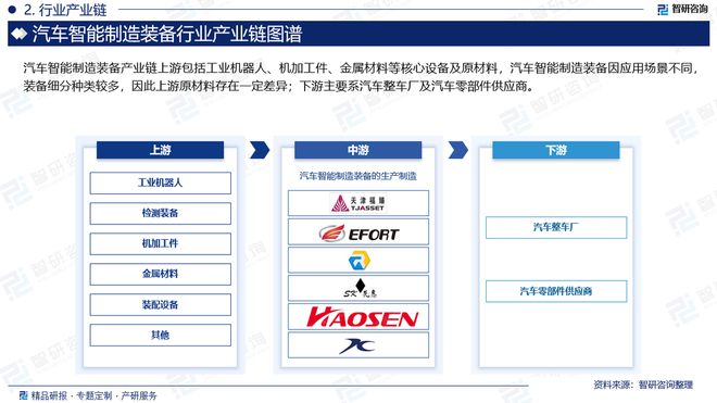 智研咨询发布:2024年中国汽车智能制造装备行业市场深度分析(图3) 智研咨询发布:2024年中国汽车智能制造装备行业市场深度分析(图3)