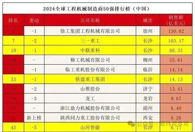 中国工程机械之都-长沙(图15) 中国工程机械之都-长沙(图15)