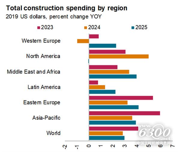 工程机械行业大事每周聚焦(2024年第38期）(图3)