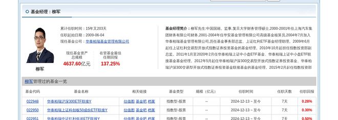 宁德时代大跌262%!华泰柏瑞基金旗下1只基金持有(图2) 宁德时代大跌262%!华泰柏瑞基金旗下1只基金持有(图2)