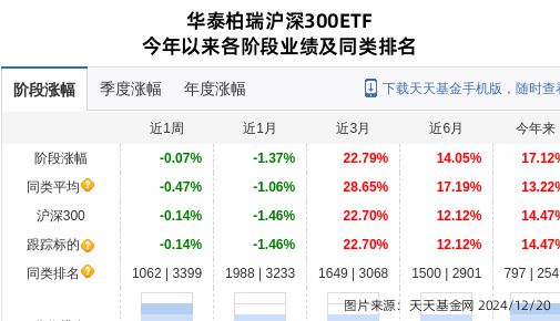 宁德时代大跌262%!华泰柏瑞基金旗下1只基金持有(图1) 宁德时代大跌262%!华泰柏瑞基金旗下1只基金持有(图1)