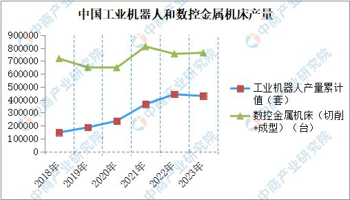 2024年中国工业自动化市场发展现状及未来发展前景(图3) 2024年中国工业自动化市场发展现状及未来发展前景(图3)