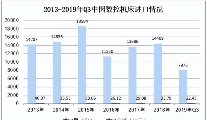 18家大国企全军覆没!往日世界第一的中国机床还有机会翻身吗?(图6) 18家大国企全军覆没!往日世界第一的中国机床还有机会翻身吗?(图6)