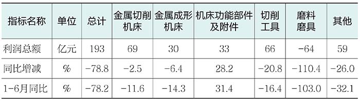 2024年三季度中国机床工具行业经济运行情况(图2) 2024年三季度中国机床工具行业经济运行情况(图2)