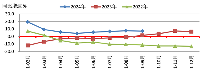 2024年三季度中国机床工具行业经济运行情况(图4) 2024年三季度中国机床工具行业经济运行情况(图4)