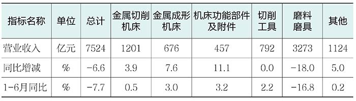 2024年三季度中国机床工具行业经济运行情况(图1) 2024年三季度中国机床工具行业经济运行情况(图1)