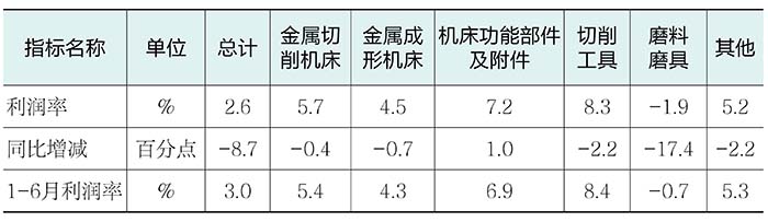 2024年三季度中国机床工具行业经济运行情况(图3) 2024年三季度中国机床工具行业经济运行情况(图3)