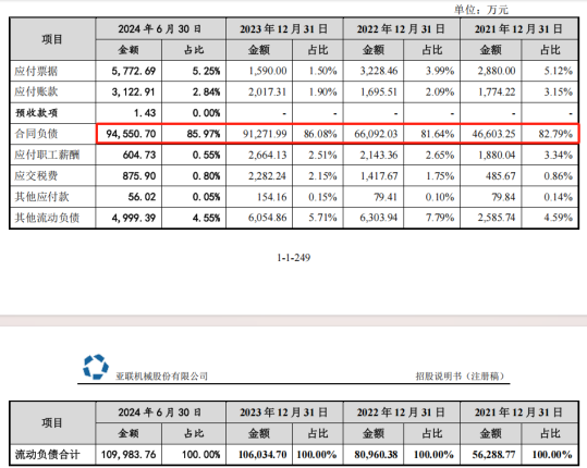电鳗财经|亚联机械IPO:市场空间不乐观、风险揭示信息含量大、融资必要性有待各方关注、直销模式却又持续增加代理费(图4) 电鳗财经|亚联机械IPO:市场空间不乐观、风险揭示信息含量大、融资必要性有待各方关注、直销模式却又持续增加代理费(图4)