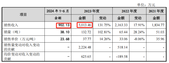 电鳗财经|亚联机械IPO:市场空间不乐观、风险揭示信息含量大、融资必要性有待各方关注、直销模式却又持续增加代理费(图5) 电鳗财经|亚联机械IPO:市场空间不乐观、风险揭示信息含量大、融资必要性有待各方关注、直销模式却又持续增加代理费(图5)