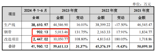 电鳗财经|亚联机械IPO:市场空间不乐观、风险揭示信息含量大、融资必要性有待各方关注、直销模式却又持续增加代理费(图6) 电鳗财经|亚联机械IPO:市场空间不乐观、风险揭示信息含量大、融资必要性有待各方关注、直销模式却又持续增加代理费(图6)