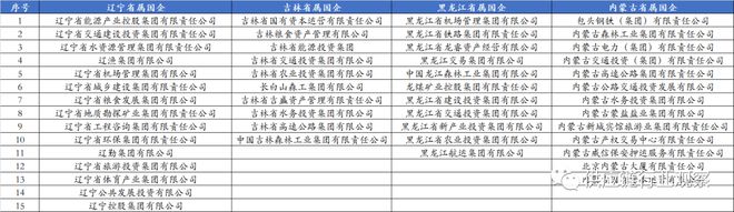 全中国243家央企+665家省属国企名单全在这里了!找工作的一定要珍藏了!(图9) 全中国243家央企+665家省属国企名单全在这里了!找工作的一定要珍藏了!(图9)