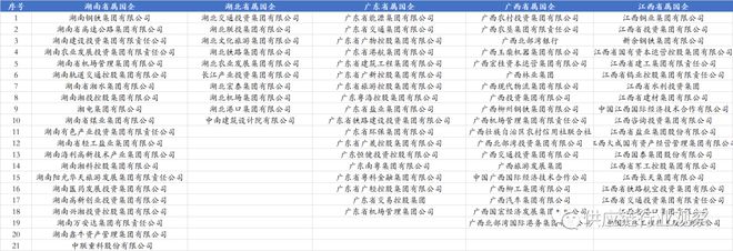 全中国243家央企+665家省属国企名单全在这里了!找工作的一定要珍藏了!(图4) 全中国243家央企+665家省属国企名单全在这里了!找工作的一定要珍藏了!(图4)