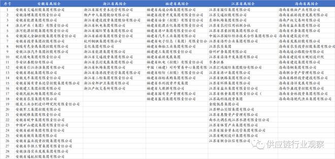 全中国243家央企+665家省属国企名单全在这里了!找工作的一定要珍藏了!(图7) 全中国243家央企+665家省属国企名单全在这里了!找工作的一定要珍藏了!(图7)