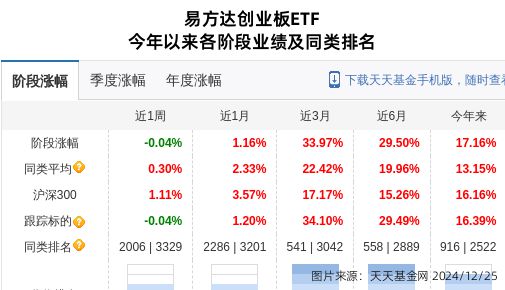 晶盛机电大跌339%!易方达基金旗下1只基金持有(图1) 晶盛机电大跌339%!易方达基金旗下1只基金持有(图1)