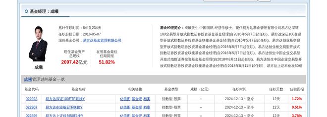 晶盛机电大跌339%!易方达基金旗下1只基金持有(图2) 晶盛机电大跌339%!易方达基金旗下1只基金持有(图2)