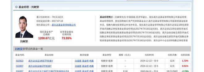 晶盛机电大跌339%!易方达基金旗下1只基金持有(图3) 晶盛机电大跌339%!易方达基金旗下1只基金持有(图3)