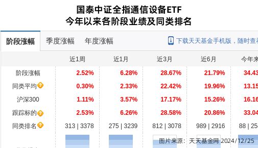 永鼎股份大跌526%!国泰基金旗下1只基金持有(图1) 永鼎股份大跌526%!国泰基金旗下1只基金持有(图1)