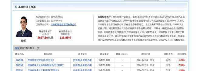 晶盛机电大跌339%!华泰柏瑞基金旗下1只基金持有(图2) 晶盛机电大跌339%!华泰柏瑞基金旗下1只基金持有(图2)