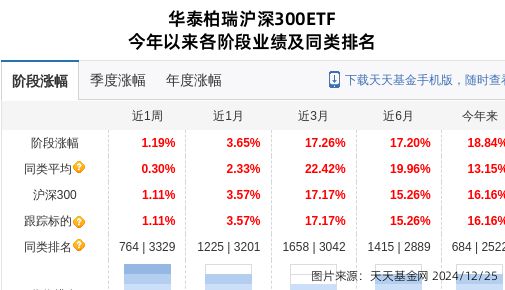 晶盛机电大跌339%!华泰柏瑞基金旗下1只基金持有(图1) 晶盛机电大跌339%!华泰柏瑞基金旗下1只基金持有(图1)