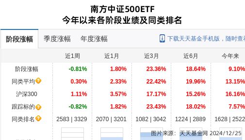 科沃斯大跌339%!南方基金旗下1只基金持有(图1) 科沃斯大跌339%!南方基金旗下1只基金持有(图1)
