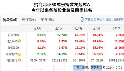 恒进感应大跌841%!招商基金旗下1只基金持有(图1) 恒进感应大跌841%!招商基金旗下1只基金持有(图1)