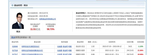 恒进感应大跌841%!招商基金旗下1只基金持有(图2) 恒进感应大跌841%!招商基金旗下1只基金持有(图2)