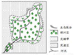 【地理释疑】什么是耕地?什么是林地?草固沙植被(图4) 【地理释疑】什么是耕地?什么是林地?草固沙植被(图4)