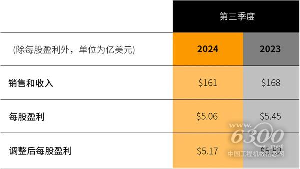 工程机械行业大事每周聚焦(2024年第42期)(图5) 工程机械行业大事每周聚焦(2024年第42期)(图5)