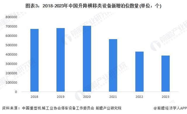「前瞻解读」2024-2029中国机械式停车设备行业市场需求场景分布(图4) 「前瞻解读」2024-2029中国机械式停车设备行业市场需求场景分布(图4)