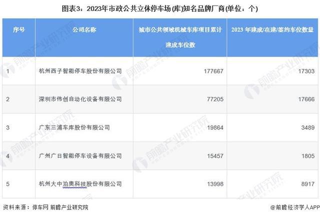 「前瞻解读」2024-2029中国机械式停车设备行业市场需求场景分布(图2) 「前瞻解读」2024-2029中国机械式停车设备行业市场需求场景分布(图2)