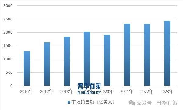2025-2031年工程机械行业细分市场调研及投资可行性分析(图1)