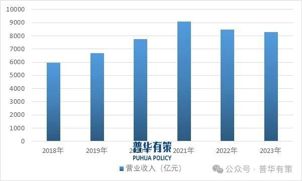 2025-2031年工程机械行业细分市场调研及投资可行性分析(图2)