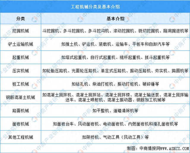 2025年中国工程机械行业市场前景预测研究(图1)