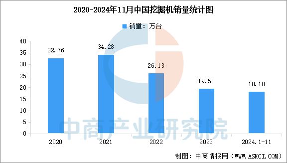 2025年中国工程机械行业市场前景预测研究(图6)